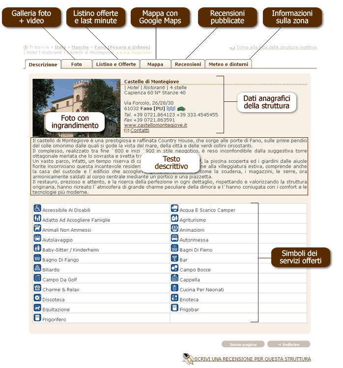 Esempio di scheda con inserimento Premium